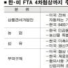 한·미 FTA 5차협상 쟁점·전망