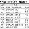 서울~성남·용인 16개 버스노선 폐지·단축·연장 등 대폭 정비