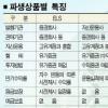 ELS·ELF·ELD는 ‘한몸’… 원금보장 따져봐야