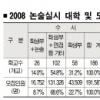 2008학년 대입 논술 전형 전체 모집의 13% 선발
