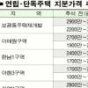 재개발지구 아닌곳도 집값 폭등