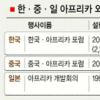 ‘검은 황금’ 아프리카 잡아라