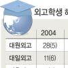 [생각나눔NEWS] 외고 유학반 금지 논란