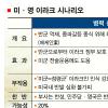 부시 “어떤 제안도 검토”… ‘이라크 탈출’ 수면위로