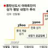 아파트 상가도 ‘버블’ 위험수위