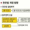 한은-금감원 금융기관 조사권 신경전