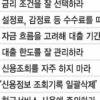 月상환액 소득의 40% 안넘어야