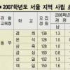 사립초교 궁금증 10문10답