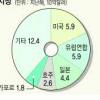 ‘제2 중국’ 꿈꾸는 베트남