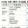 [2007학년 대입 수능] 안태인 출제위원장 일문일답