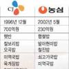 즉석 밥시장 쟁탈전 “앗! 뜨거”
