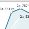 주택담보대출 이달엔 못받는다