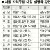 자치구 대입 설명회 가볼까