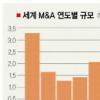 전세계 M&A규모 사상 최대