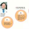 [희귀 난치병 정복과 도전] (9)뮤코다당체 침착증