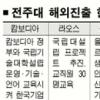 ‘대학 수출’