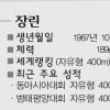 [2006 도하 아시안게임-라이벌을 넘어라] (3) 수영 박태환 VS 장린