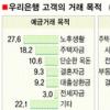 “내집 마련하러 은행 간다”