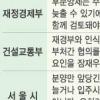 앞·뒤 못가리는 아파트 분양정책