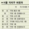 겨울방학 ‘여권 대란’ 은 없다