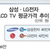 디지털TV ‘가격 대회전’ 이뤄질까