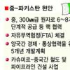 中-파키스탄, 핵협정·FTA 빛 보나
