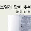 겨울 성수기 보일러시장 ‘후끈’