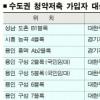 청약저축 가입자 연말을 노려라