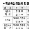 [‘방송통신융합’ 쟁점·논란] ‘독임제 방통委’ 독립성 훼손 우려