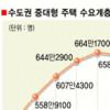 수도권 중대형 주택 수요 향후 16년동안 계속 증가