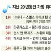 英 음악전문지 선정 위대한 싱글 앨범은 1위 ‘너바나’