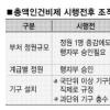 내년부터 성과급 비중 커진다