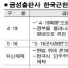 ‘뉴라이트’ 교과서 논란