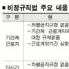 550만 비정규직 최소 안전망 구축