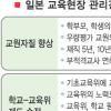 日 교육 큰틀 바꾼다