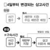 대법관과 연고 변호사 선임 차단