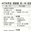 4~8일 한·미 FTA 5차 협상 전망