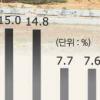 11월 전국 집값 3.1% ‘폭등’