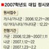 올 대입정시 18만명 모집