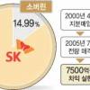 아이칸, 1500억 먹고 튀었다