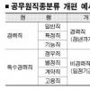 2008년 공무원 7개직종 분류 사라진다