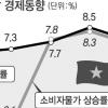 [이창구기자의 호찌민 르포] 젊은 노동·시장주의 무서운 ‘베트남의 힘’