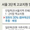 非8학군 학생 배정률 11%