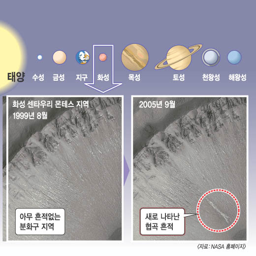 자료: NASA 홈페이지