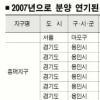 알짜 분양 줄줄이 해넘긴다