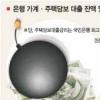 ‘이자폭탄’ 가시화