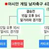 [2006 도하 아시안게임] ‘모래 바람’ 재워라