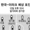 [2006 도하 아시안게임] 박주영 이라크전 출격 설욕戰 2년 와신상담