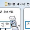 삼성 ‘512Mb 원D램’ 세계 첫 개발