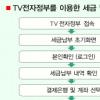 “민원서류 TV로 발급받아요”